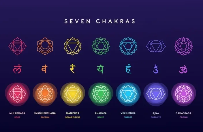 Understanding Chakras and Energy Centers: A Guide to Balance and Well-being